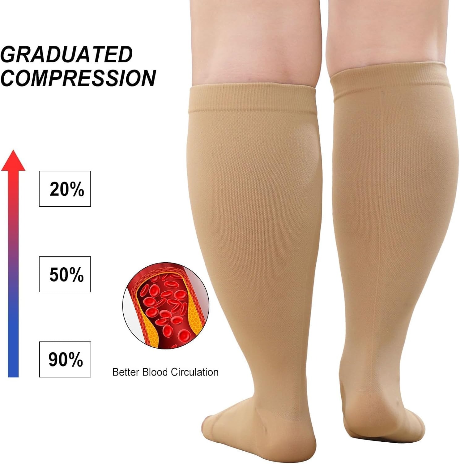 ถุงเท้ารัดกล้ามเนื้อขนาดใหญ่พิ - Compression Sock Medical บทวิจารณ์และราคา